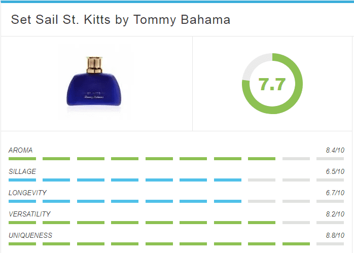 best tommy bahama cologne